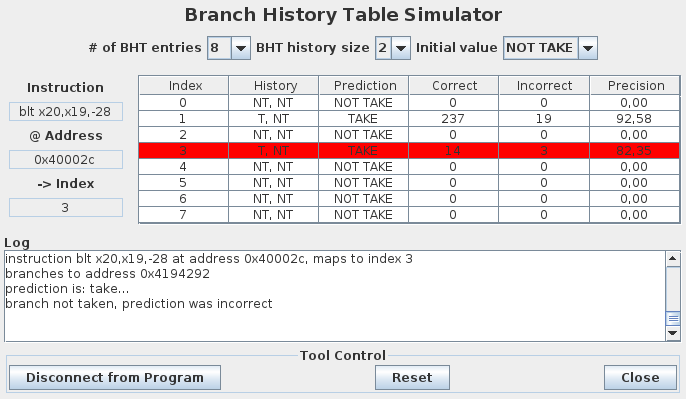 LecturesCMC/ArchitectureAssembler2022/10_CacheBPT/BHT2_NOT.png