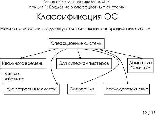 Презентация 1-12: классификация операционных систем