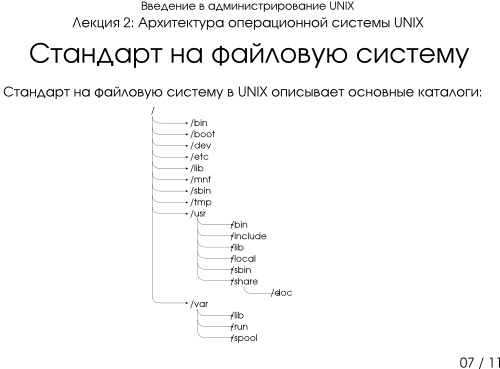 Презентация 2-07: стандарт на файловую систему