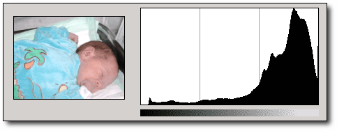 Пример передержанной фотографии