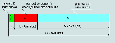   IEEE754 